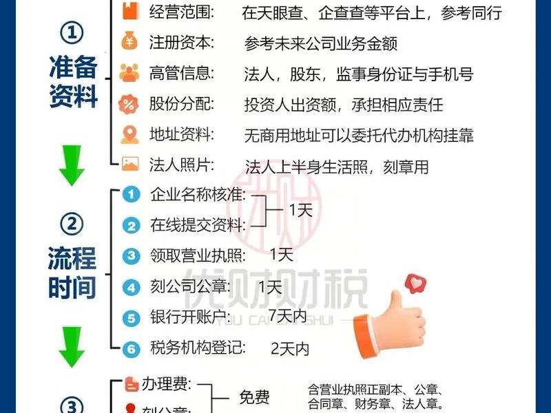 0元注册、0元注册公司流程 0元注册、0元注册公司流程