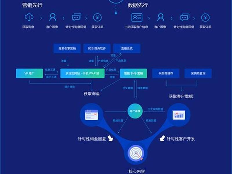 java建站视频教程、java搭建网站流程 java建站视频教程、java搭建网站流程