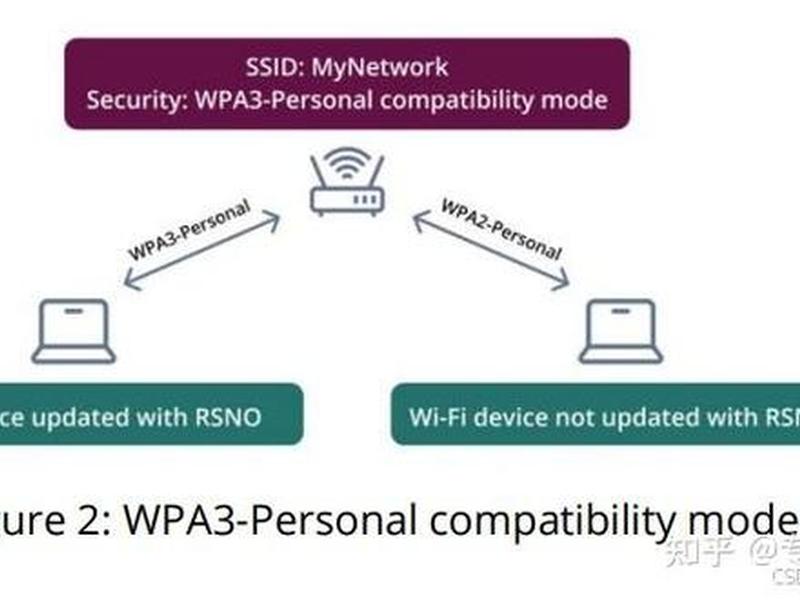 wpa快速配置教程(怎样配置wpa2或wpa3) wpa快速配置教程(怎样配置wpa2或wpa3)