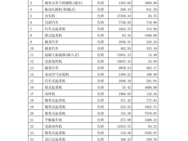 机械搭建课程价格 建筑机械课程 机械搭建课程价格 建筑机械课程