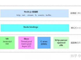 宝塔安装nodeJS教程、宝塔安装nodejs教程