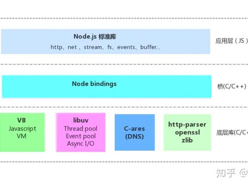 宝塔安装nodeJS教程、宝塔安装nodejs教程 宝塔安装nodeJS教程、宝塔安装nodejs教程