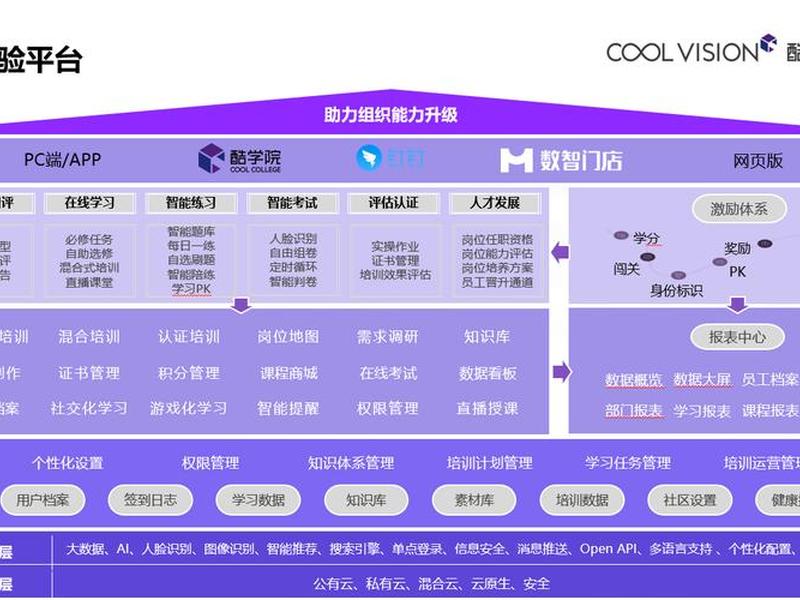 官网搭建流程步骤 - 官网搭建流程步骤是什么
