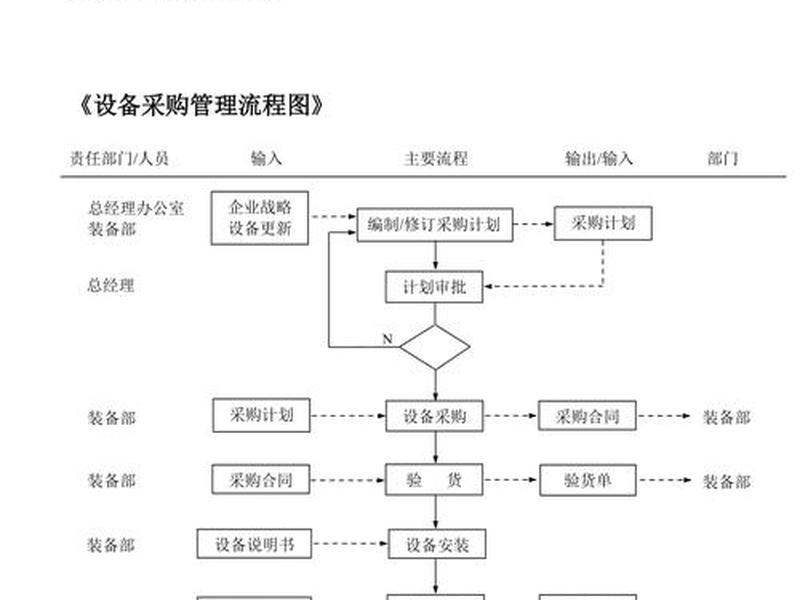 节能设备采购流程 节能设备采购流程怎么写 节能设备采购流程 节能设备采购流程怎么写