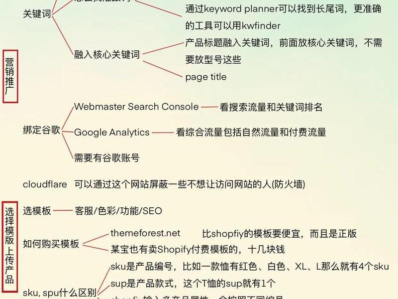 独立站建站流程视频(独立站建站流程视频教程) 独立站建站流程视频(独立站建站流程视频教程)