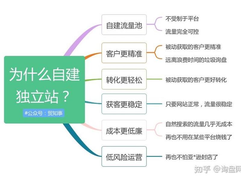 国际站建站准备 - 国际站建站准备工作内容 国际站建站准备 - 国际站建站准备工作内容