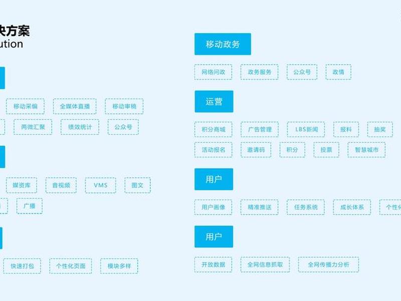 cms工作流程(cms是什么工作) cms工作流程(cms是什么工作)