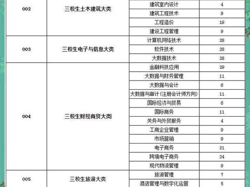 江西外语外贸职业学院官网单招 - 江西外语外贸职业学院官网单招考什么