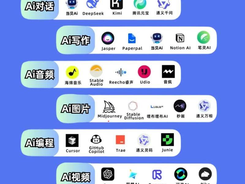 ai制作工具 - ai制作工具有哪些 ai制作工具 - ai制作工具有哪些
