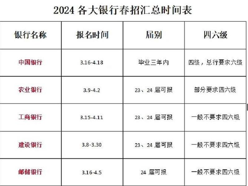 江门建设;江门建设银行上班时间营业时间查询表 江门建设;江门建设银行上班时间营业时间查询表