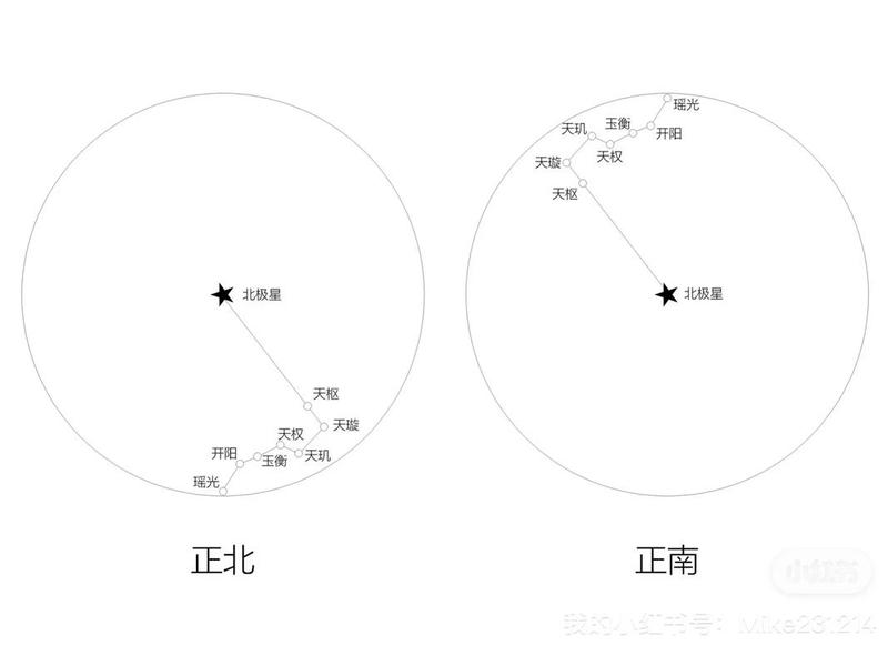 北极星定位、北极星定位器 北极星定位、北极星定位器