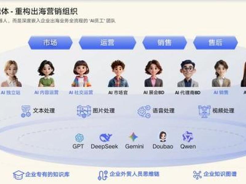 出海平台都是干什么工作;出海平台都是干什么工作的 出海平台都是干什么工作;出海平台都是干什么工作的