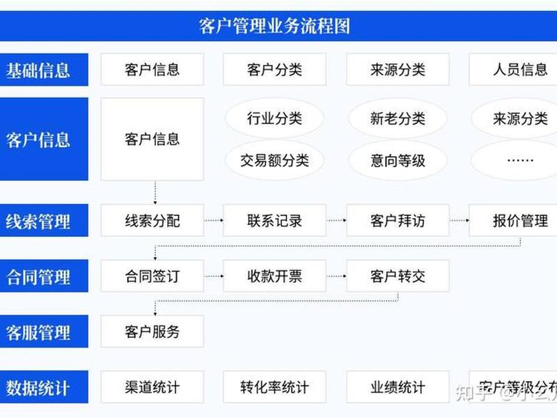 建立crm系统的用途及必要性 建立crm系统的用途及必要性有哪些