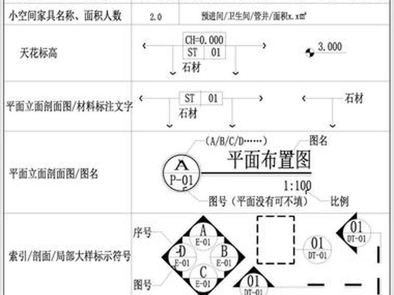 cad建筑、cad建筑图纸符号大全图解 cad建筑、cad建筑图纸符号大全图解