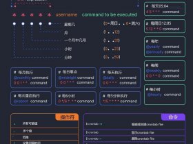 linux服务器时间同步命令 linux 服务器时间