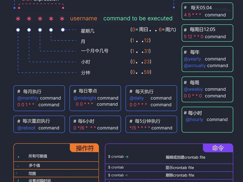 linux服务器时间同步命令 linux 服务器时间 linux服务器时间同步命令 linux 服务器时间