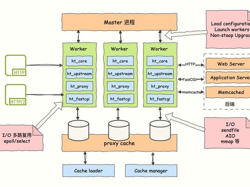 linux用nginx建站教程;linux创建nginx用户及用户组 linux用nginx建站教程;linux创建nginx用户及用户组