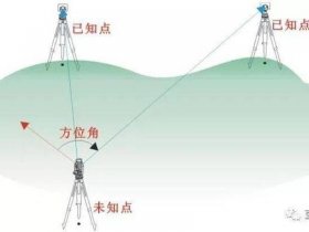 后方交会法建站数据、后方交会建站误差范围