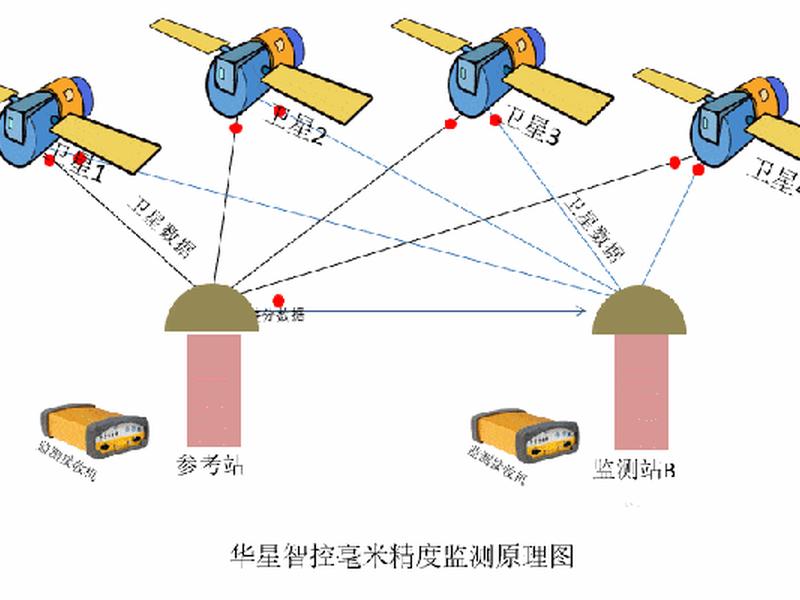 华星gps新建控制网操作流程;华星gps新建控制网操作流程图 华星gps新建控制网操作流程;华星gps新建控制网操作流程图