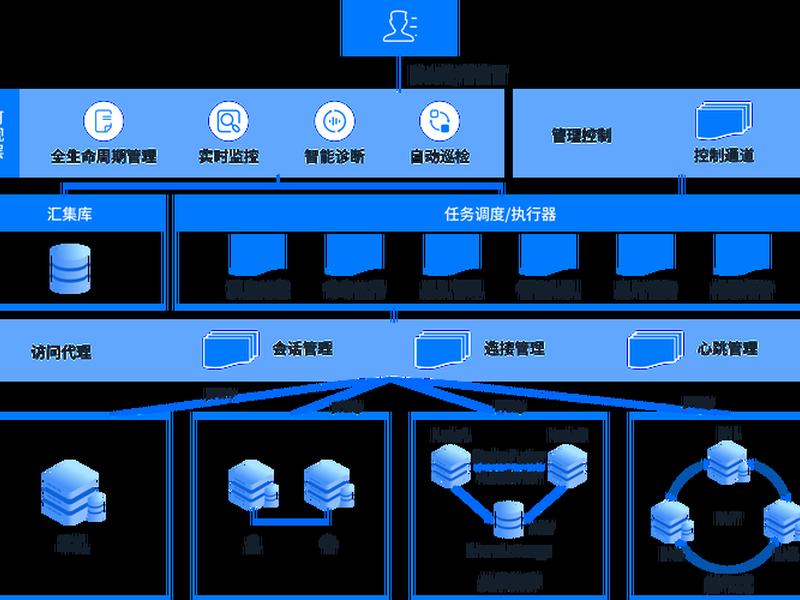linux主机运维方案范例csdn、linux机房运维 linux主机运维方案范例csdn、linux机房运维