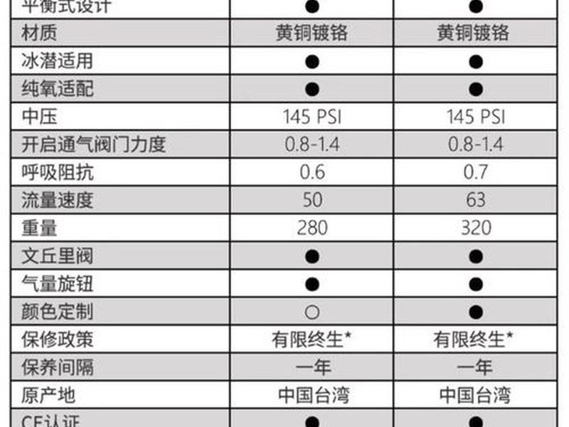 ts-802使用说明 - ts8220说明书