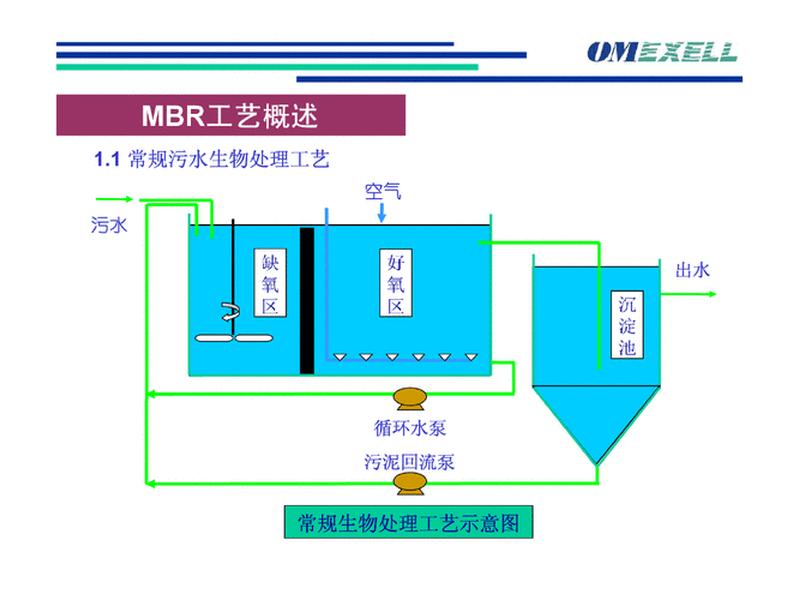 gos工艺应用案例、工艺流程案例 gos工艺应用案例、工艺流程案例