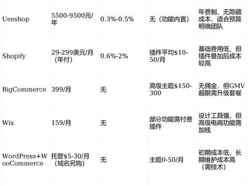 独立站新手建站攻略;独立站新手建站攻略图 独立站新手建站攻略;独立站新手建站攻略图