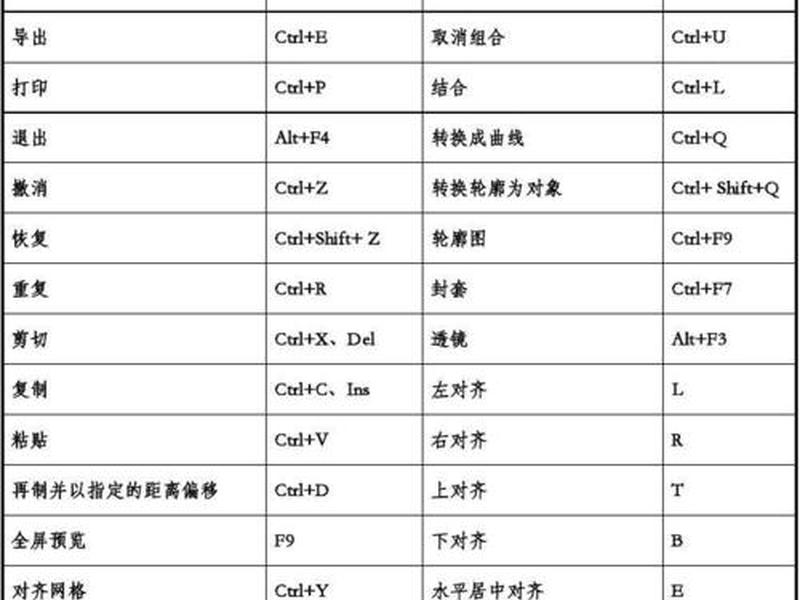 coreldraw中文档新建的快捷键(coreldraw建立新图形的快捷键) coreldraw中文档新建的快捷键(coreldraw建立新图形的快捷键)