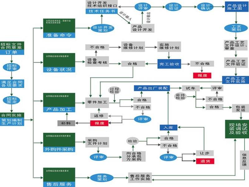化工建厂流程、化工建厂流程怎么写 化工建厂流程、化工建厂流程怎么写