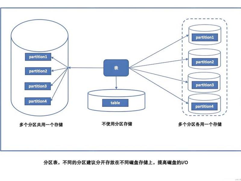 集成php和mysql的开发环境 - php mysql apache 集成环境 集成php和mysql的开发环境 - php mysql apache 集成环境