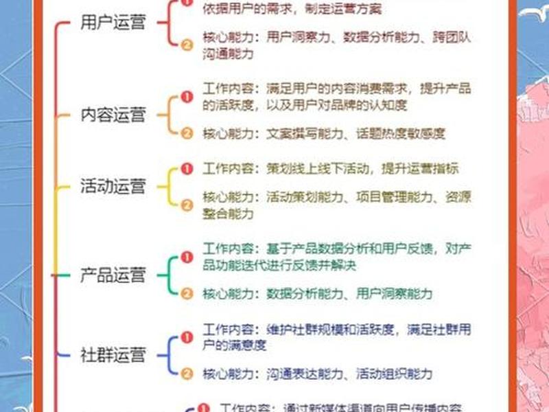 独立站是做什么的 独立站运营是做什么的 独立站是做什么的 独立站运营是做什么的