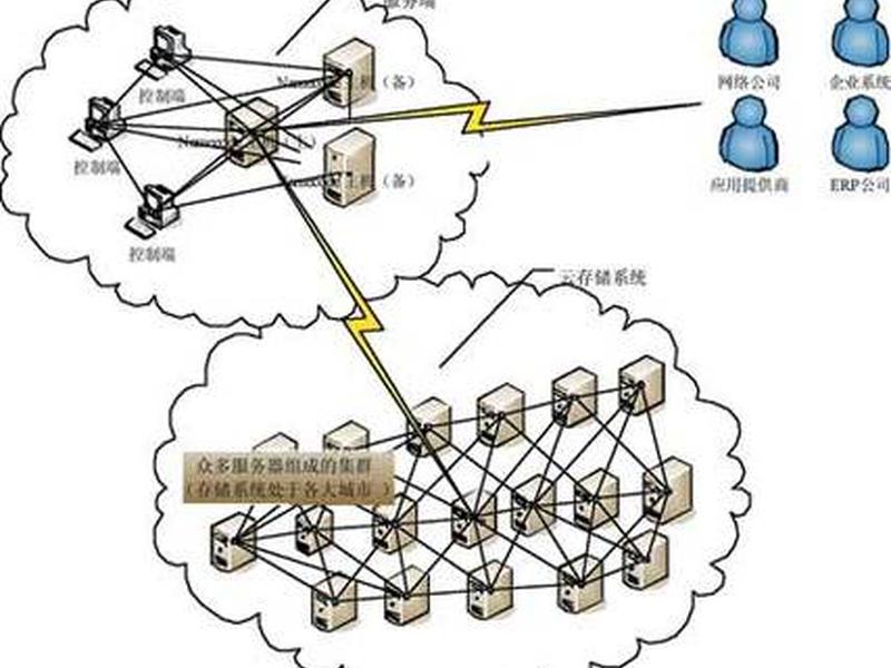 构建虚拟主机、构建虚拟主机的方法 构建虚拟主机、构建虚拟主机的方法