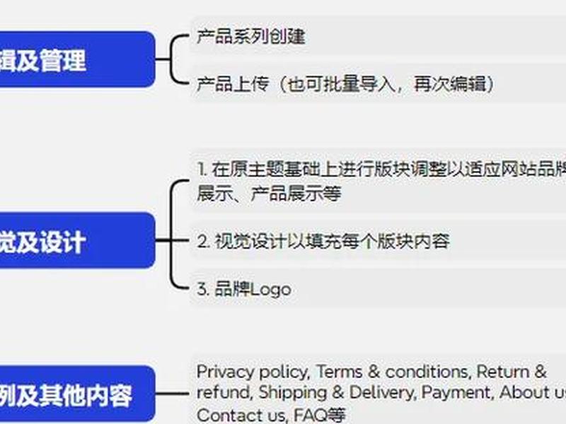 Shopify建站基础教程(shopify建站基础教程) Shopify建站基础教程(shopify建站基础教程)