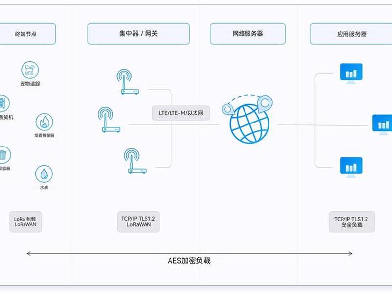 odoo部署详细步骤，odoo14部署