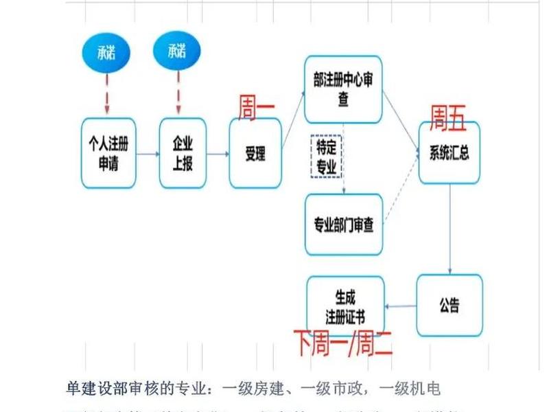 建站流程视频教程全集 - 建站流程视频教程全集高清 建站流程视频教程全集 - 建站流程视频教程全集高清
