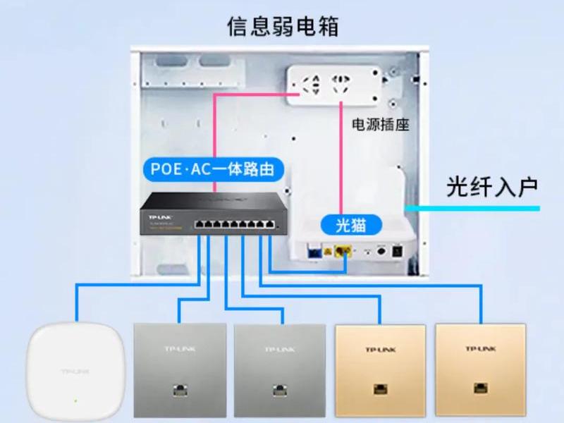 家用路由器怎么组网、家用路由器怎么组网线 家用路由器怎么组网、家用路由器怎么组网线