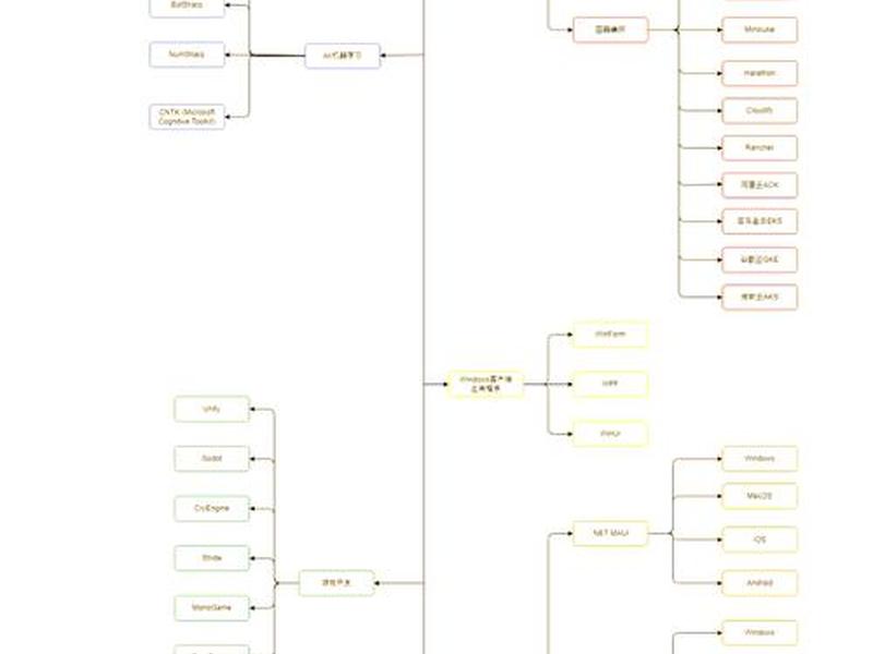 asp.net框架、asp.net core web开发框架 asp.net框架、asp.net core web开发框架