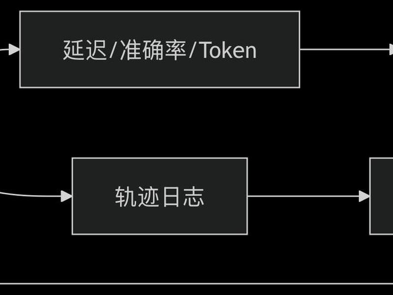 互助平台的运作模式 - 互助平台的运作模式包括 互助平台的运作模式 - 互助平台的运作模式包括