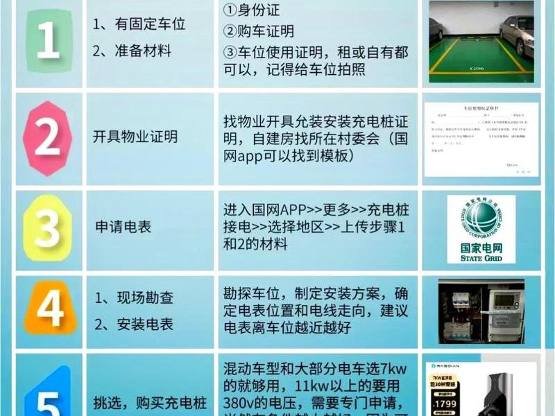 充电桩建站最新技术 充电桩建站最新技术要求