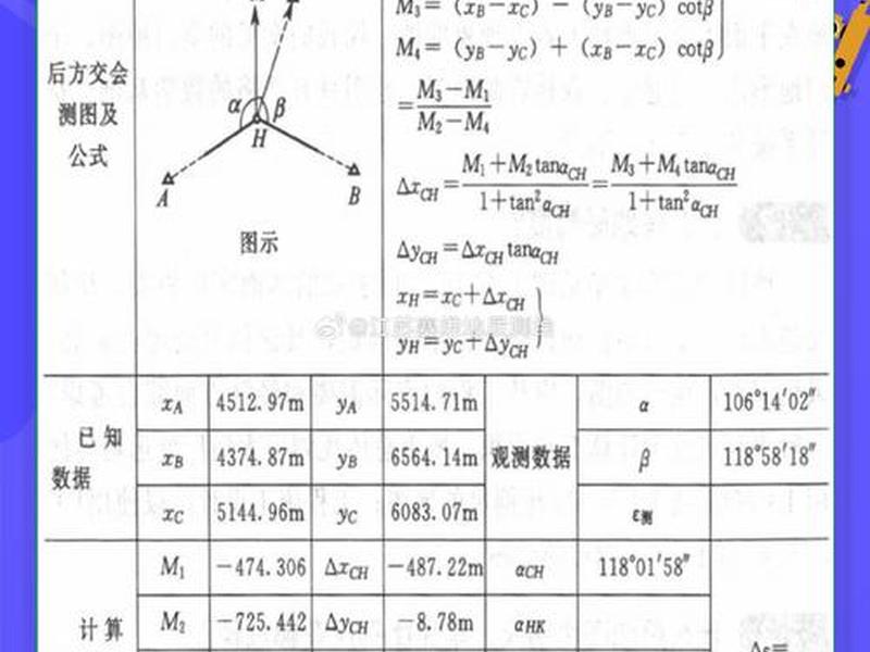后方交会控制点要求 后方交会控制点之间距离要求 后方交会控制点要求 后方交会控制点之间距离要求