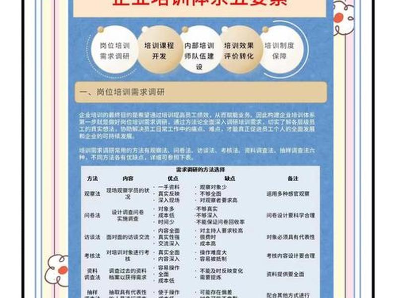 建站维护教程培训、建站维护教程培训内容 建站维护教程培训、建站维护教程培训内容