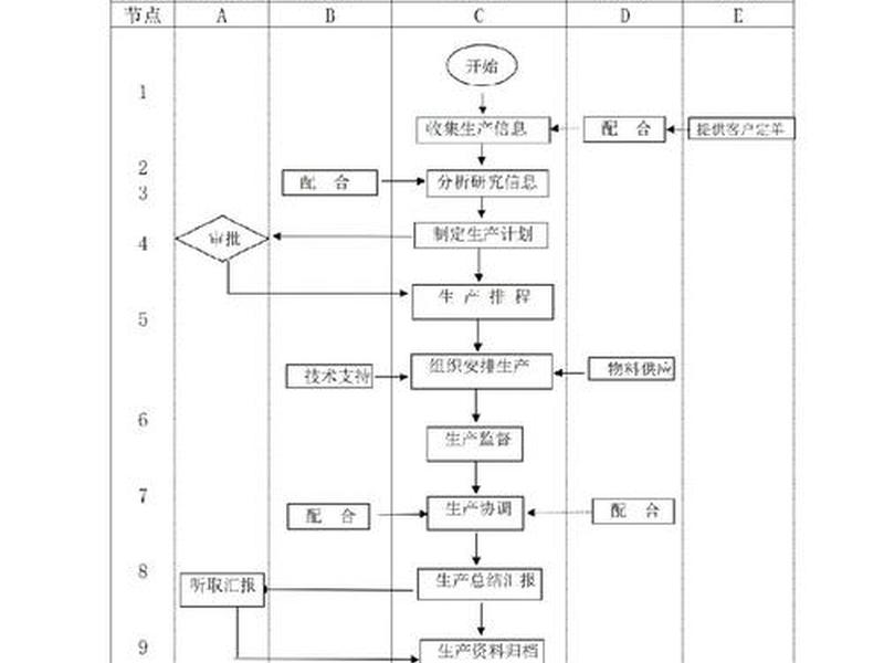 从零开始建厂的详细流程、从零开始建厂的详细流程有哪些 从零开始建厂的详细流程、从零开始建厂的详细流程有哪些