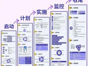 华为响应式建站教程图片，响应式建站什么意思