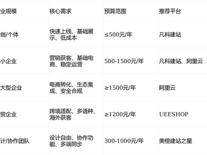 购物网站搭建;搭建购物网站的成本 购物网站搭建;搭建购物网站的成本