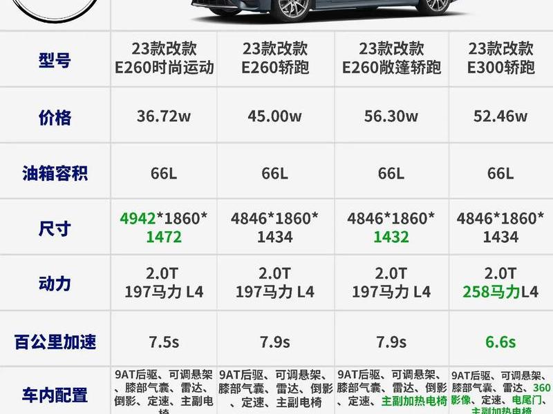 Vantage配置如何，vantage配置如何
