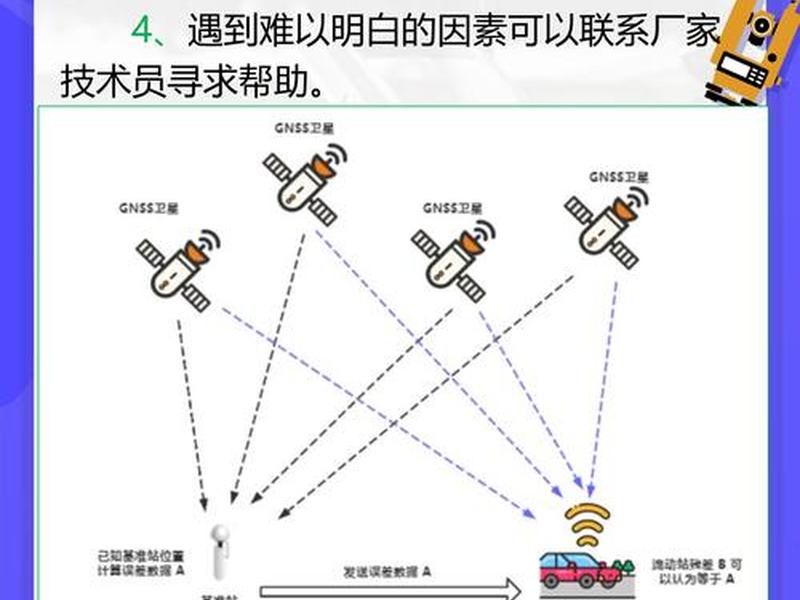 GPS怎样建项目;gps怎样建项目 GPS怎样建项目;gps怎样建项目