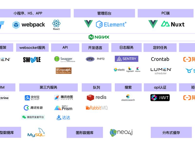 ecshop开发网店转让系统、ecshop开网店常用工具有哪些 ecshop开发网店转让系统、ecshop开网店常用工具有哪些