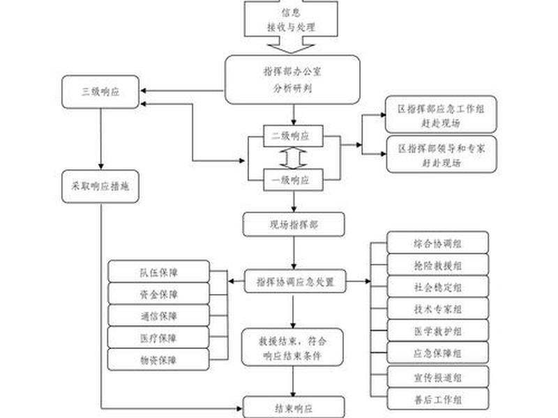 建天然气站需要什么手续、建天然气站需要什么手续呢 建天然气站需要什么手续、建天然气站需要什么手续呢