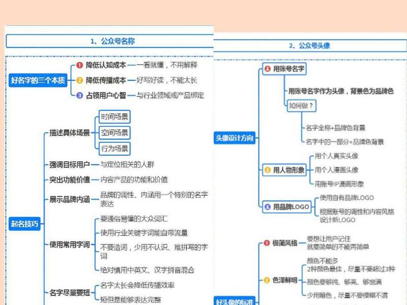 公众号网站搭建;公众号网站搭建流程 公众号网站搭建;公众号网站搭建流程