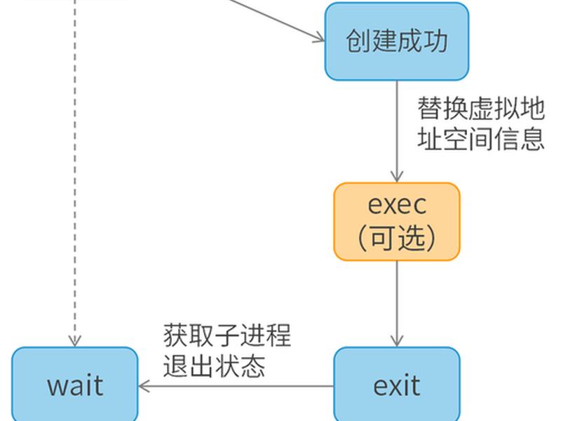 linux创建快捷键（linux如何创建快捷方式）